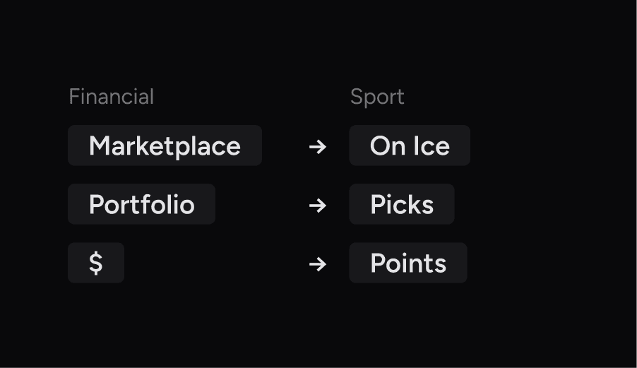 Improving copywriting