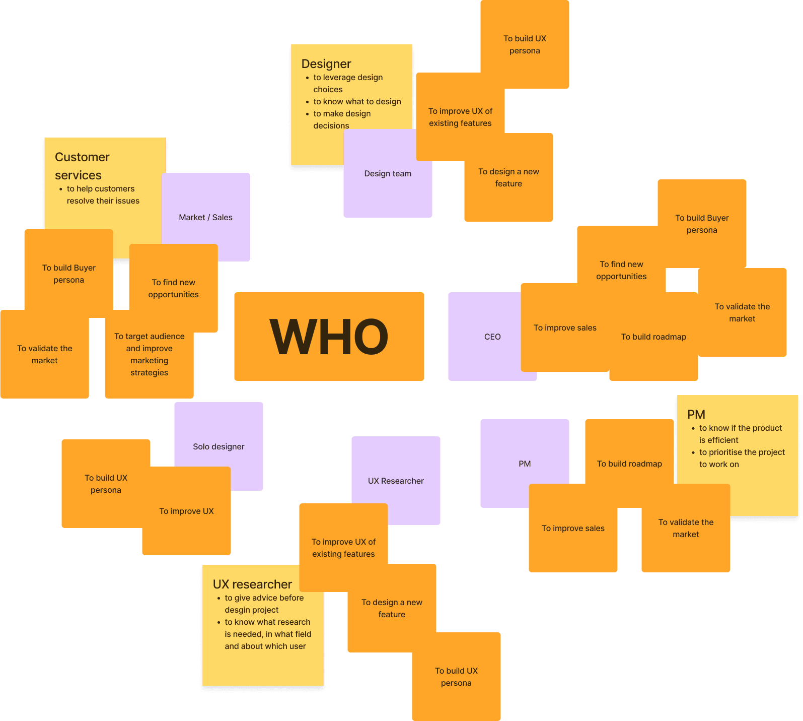 Puxxle — workshop and wireframes on cards and sticky notes